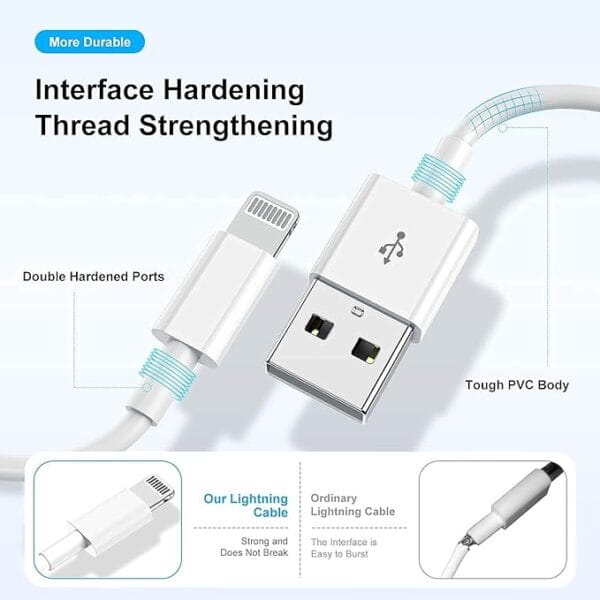 USB Charging & Data Sync Cable Compatible with iPhone, 1M [MFi] Fast Charger USB-C to Lightning, Power Delivery Cable for iPhone 14,13,12/12 Pro Max,12Mini,11/11 Pro,XS/Max,XR,X,8/8 Plus, iPad, and More - Image 11
