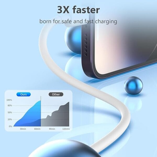 USB Charging & Data Sync Cable Compatible with iPhone, 1M [MFi] Fast Charger USB-C to Lightning, Power Delivery Cable for iPhone 14,13,12/12 Pro Max,12Mini,11/11 Pro,XS/Max,XR,X,8/8 Plus, iPad, and More - Image 8
