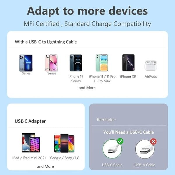 USB Charging & Data Sync Cable Compatible with iPhone, 1M [MFi] Fast Charger USB-C to Lightning, Power Delivery Cable for iPhone 14,13,12/12 Pro Max,12Mini,11/11 Pro,XS/Max,XR,X,8/8 Plus, iPad, and More - Image 9