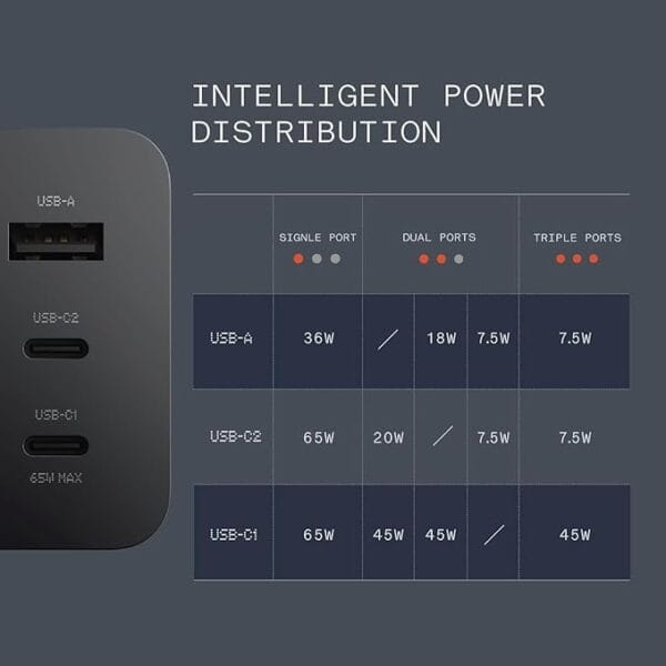 65W CMF Nothing Original 3-Port GaN Fast Charger | Type-C PD & USB-A | Compatible with CMF Phone 1, Nothing 3a/3a+/2a/2/1, Galaxy S24 Ultra, S23 Series, Tab & Other Type-C Devices - Image 3